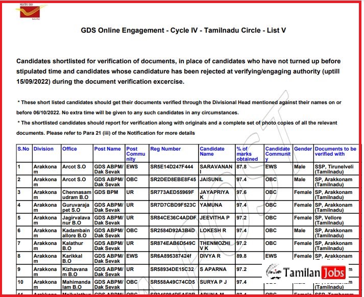 Tn Post Office Result 2022