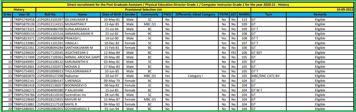 TN TRB PG Assistant Selection List 2022