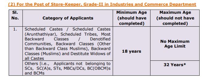 TNPSC Group 3 Recruitment 2022 Age Limit