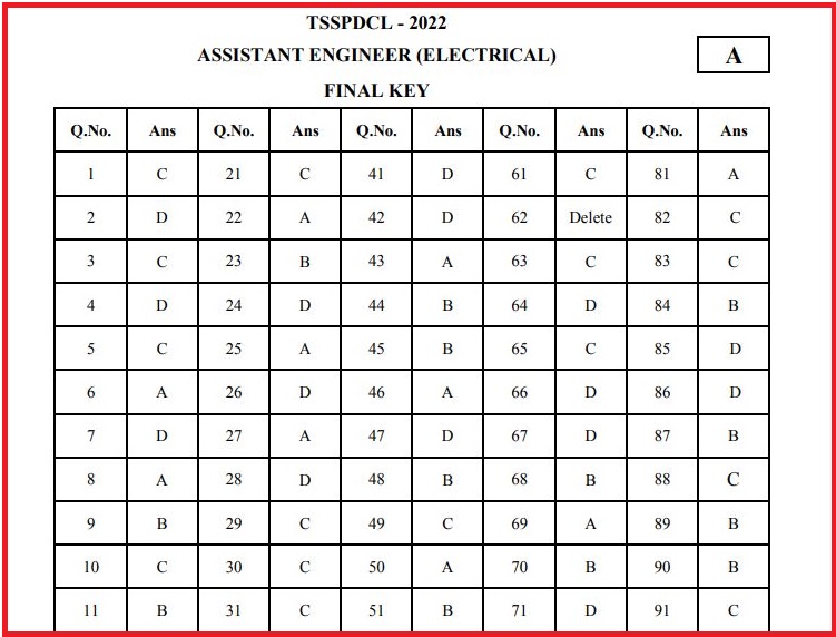 TSSPDCL AE Final Answer Key 2022