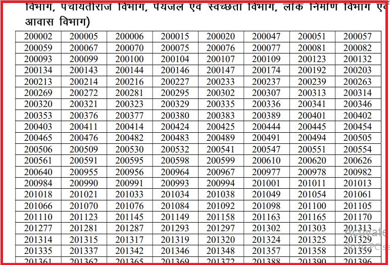 UKPSC JE Result 2022