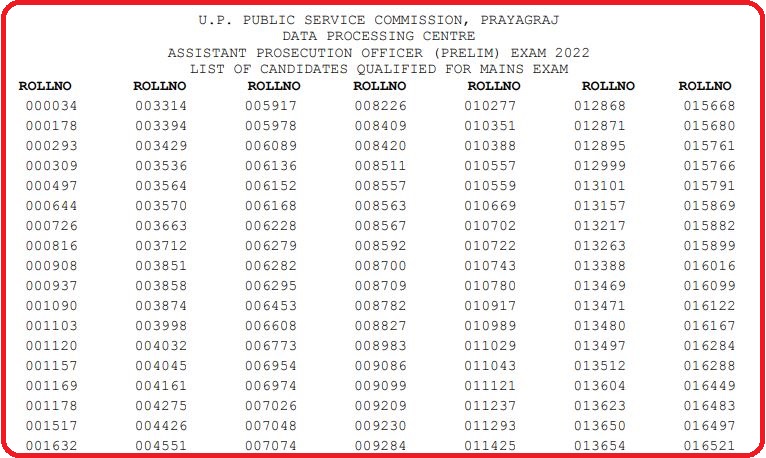 UPPSC Assistant Prosecution Officer Result 2022