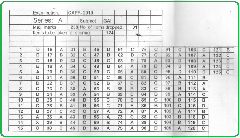 UPSC CAPF AC Answer Key 2022 Out Assistant Commandant Exam Key