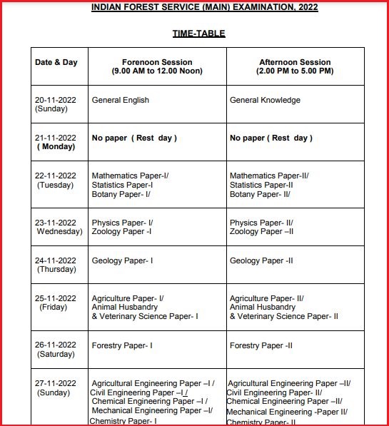 UPSC Indian Forest Service Exam 2022