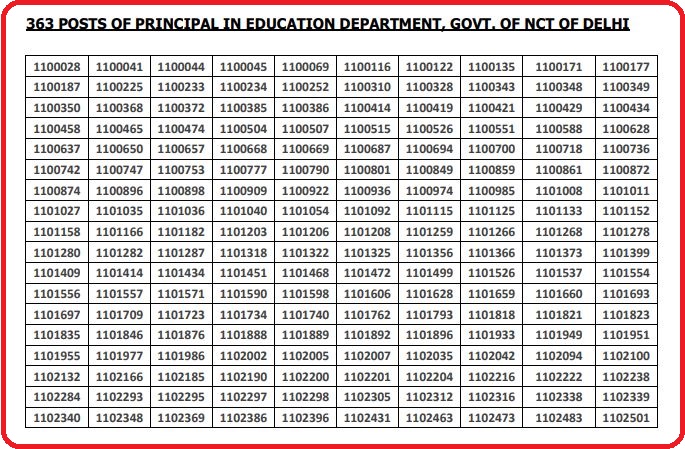 UPSC Principal Result 2022
