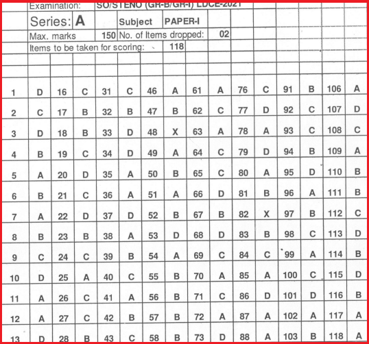 UPSC SO, Steno Answer key 2022 - Tamilan Jobs UPSC SO, Steno Answer key 2022