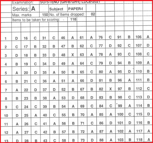 UPSC SO, Steno Answer key 2022