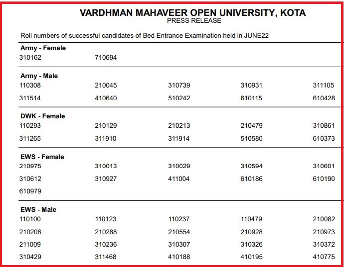 VMOU B ed Entrance Exam Result 2022