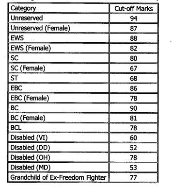 BPSC AAO Cut-off marks