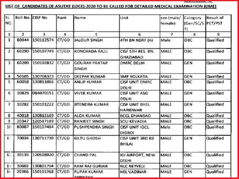 CISF ASI LDCE Result 2022