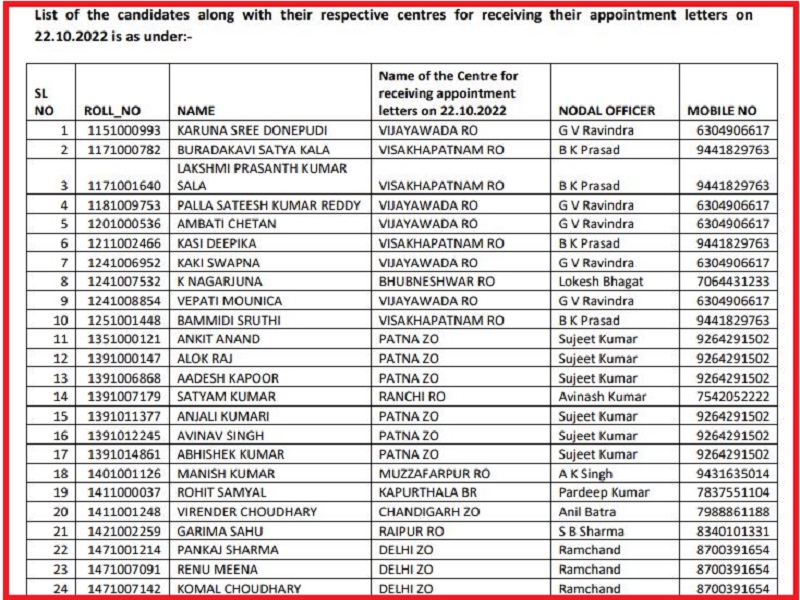 Central Bank of India Clerk, PO Results 2022