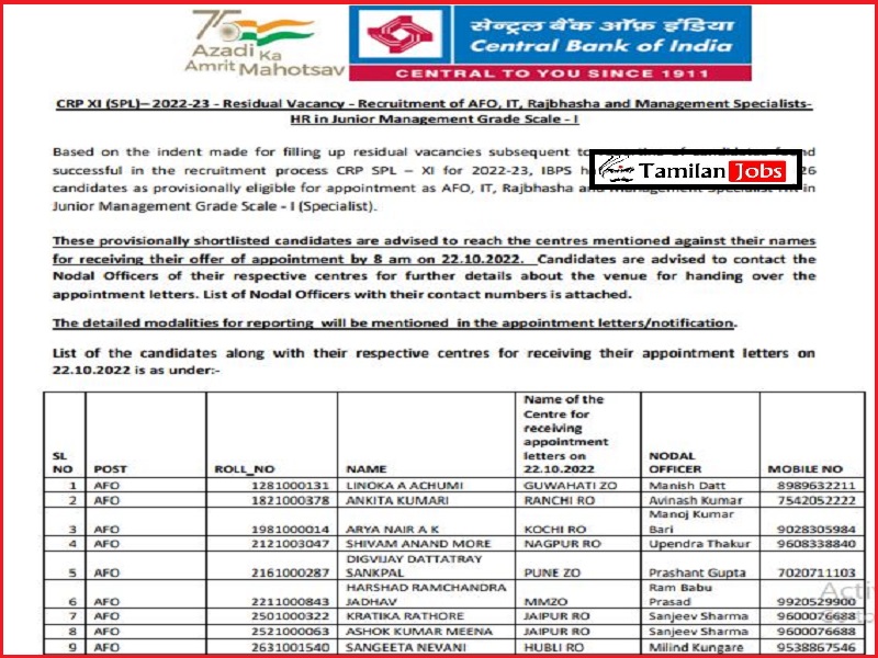 Central Bank of India SO Final Result 2022