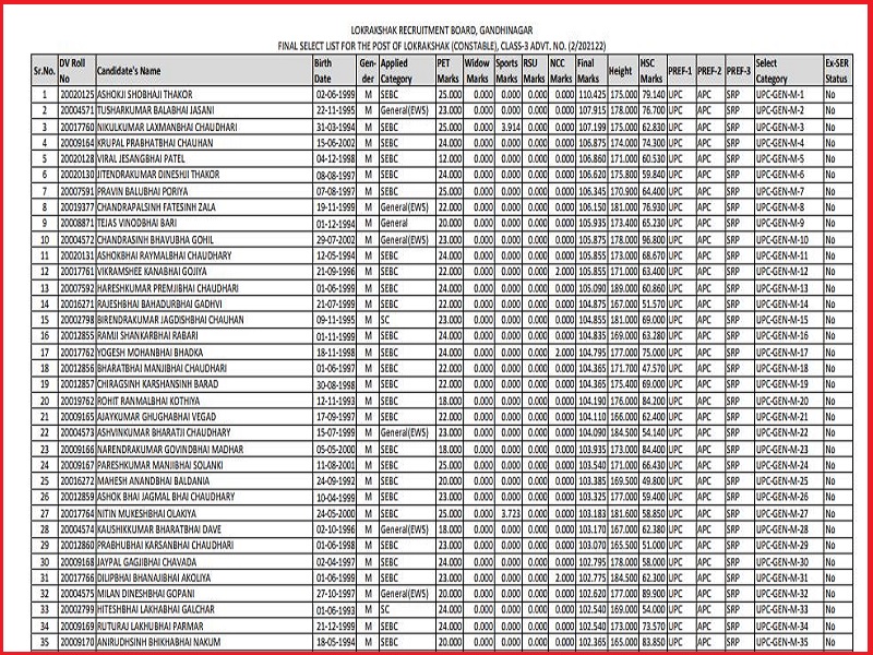 Gujarat Police Constable Final Result 2022