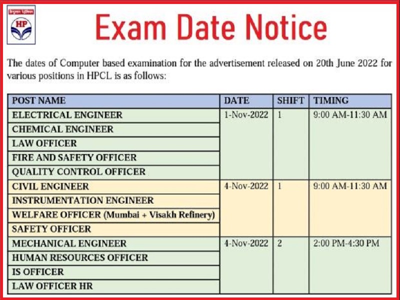 HPCL Engineer Exam 2022