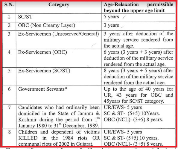 ITBPF Age Relaxation