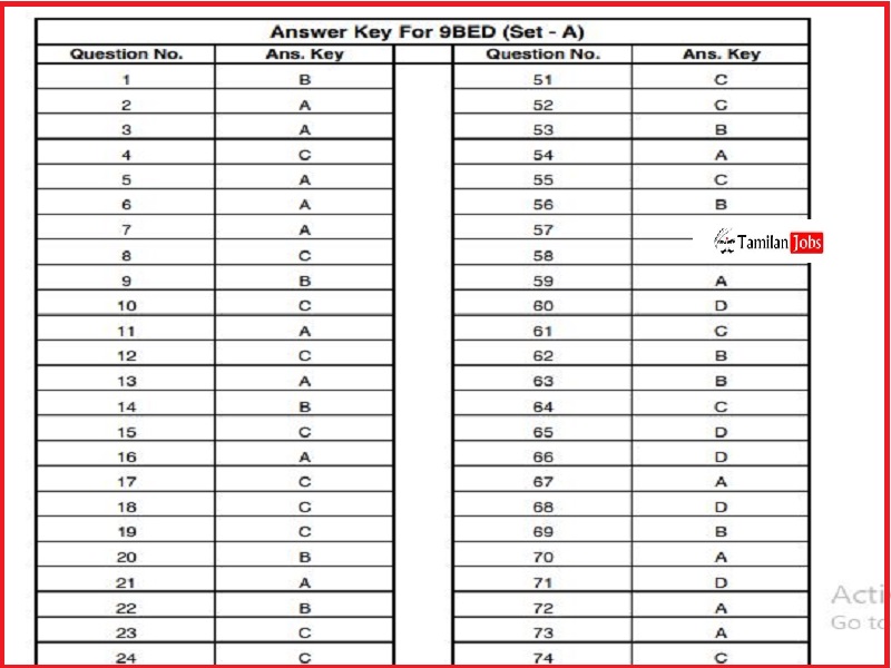 Jharkhand B.Ed Answer Key 2022