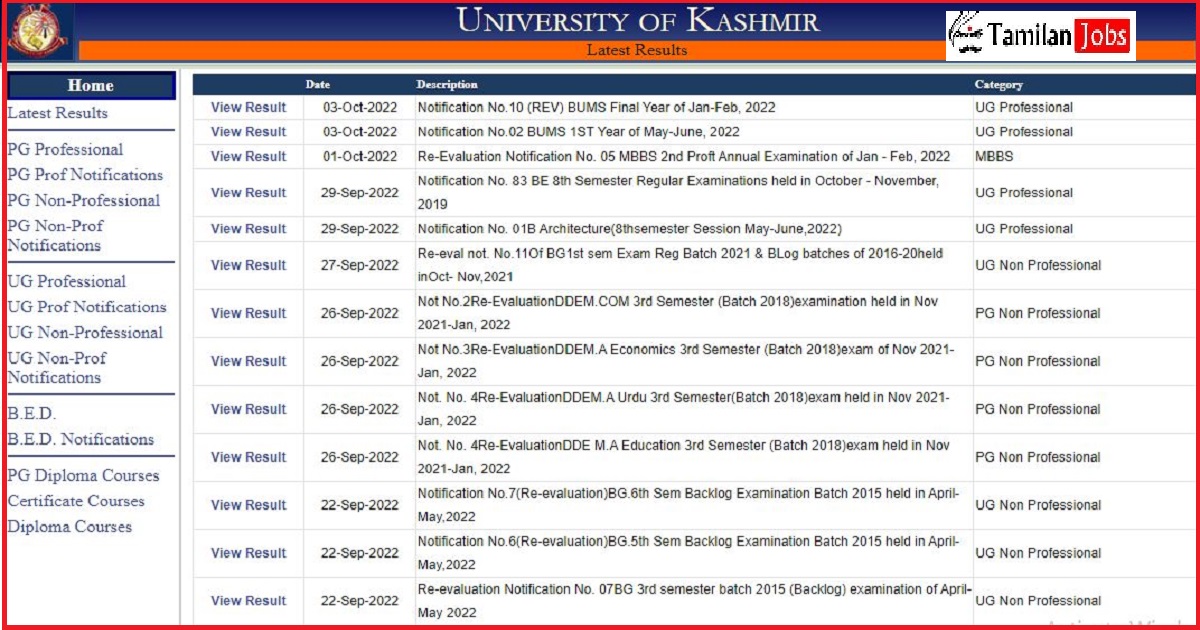 Kashmir University Result 2022