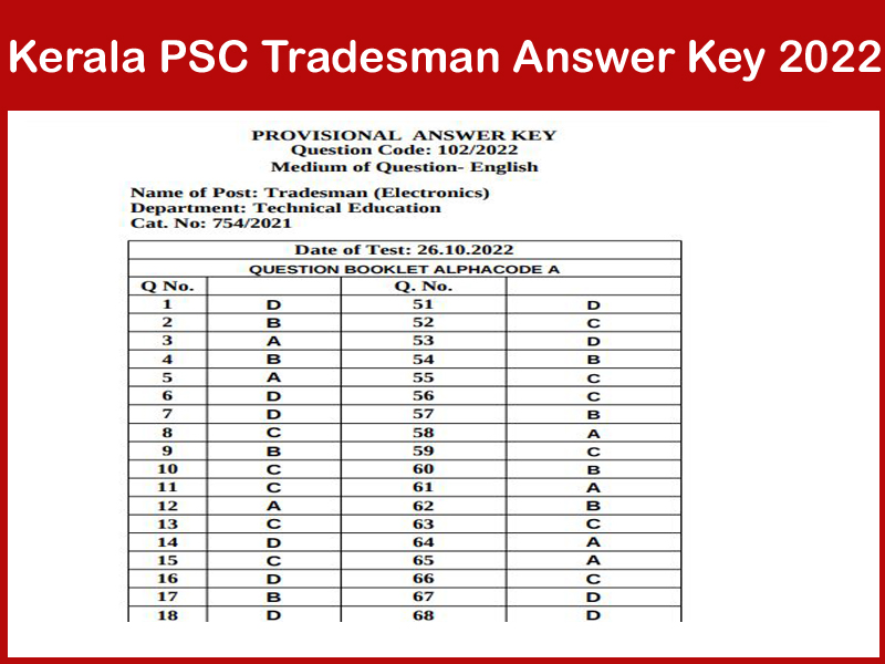 Kerala PSC Tradesman Answer Key 2022