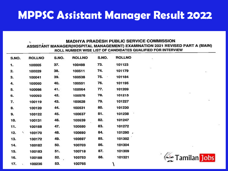 MPPSC Assistant Manager Result 2022
