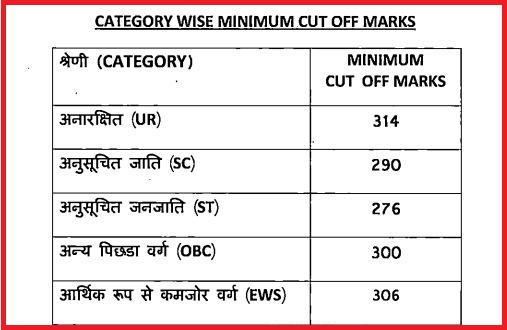 MPPSC Forest Service Cut-off marks 2022