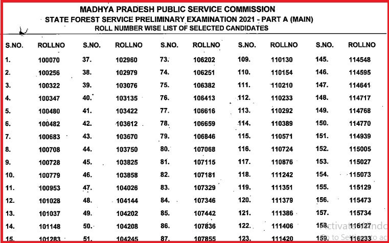 MPPSC Forest Service 2022