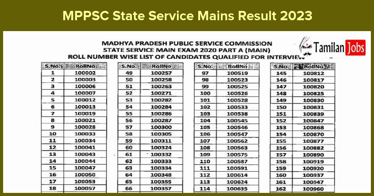 MPPSC State Service Mains Result 2023