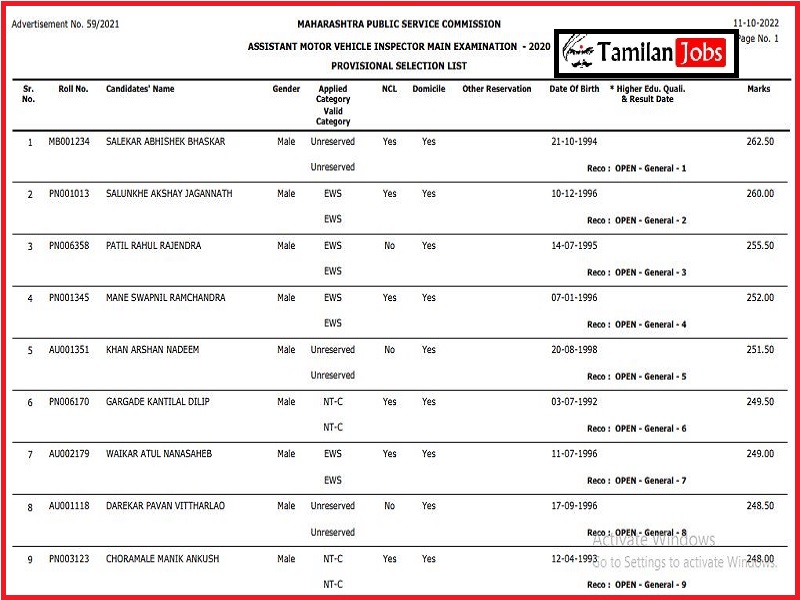 MPSC AMVI Result 2022