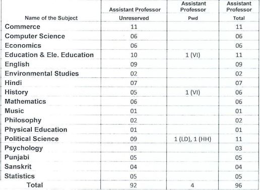 Mscw Recruitment 2022 Out - 96 Assistant Professor Jobs Apply Online Now!