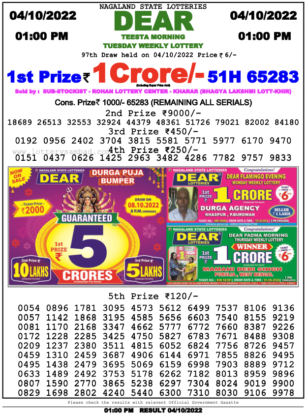 Nagaland Lottery Sambad 1 Pm Result On 4.10.2022