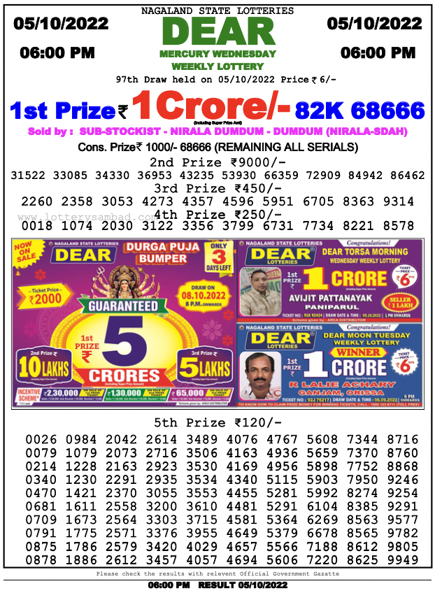 Nagaland Lottery Sambad 6 Pm Result On 5.10.2022