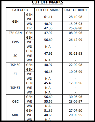 RPSC ASO Cut Off Marks 2022