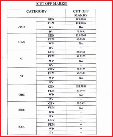 RSMSSB JE cutoff