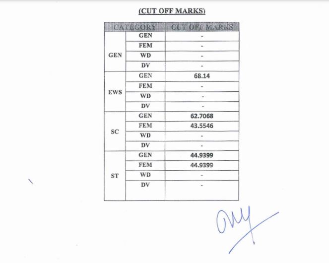 RSMSSB Junior Instructor Final Result 2023