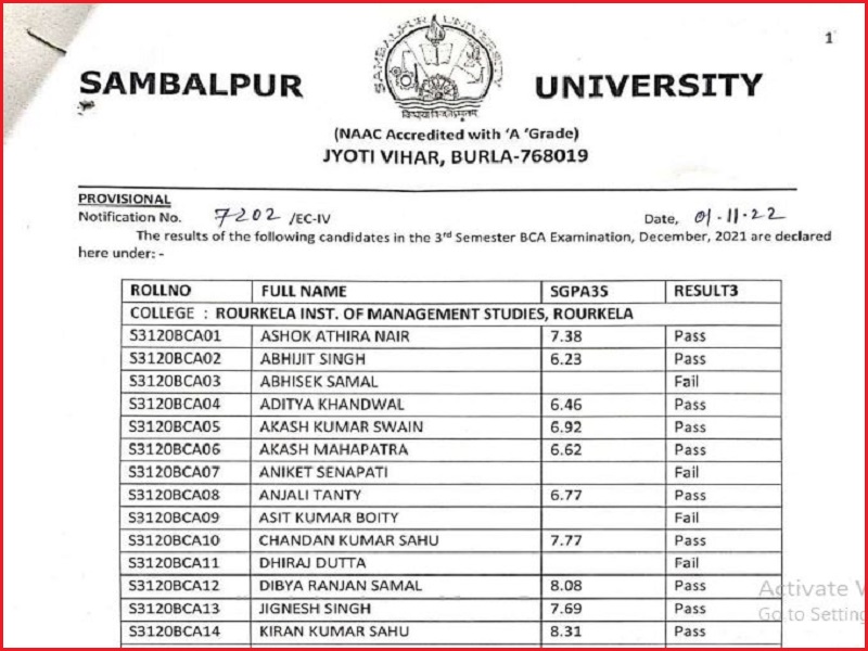 Sambalpur University Result 2022