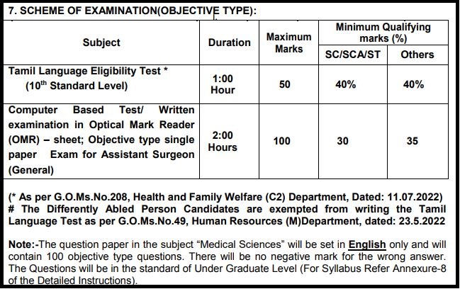 TN MRB SCHEME OF EXAMINATION