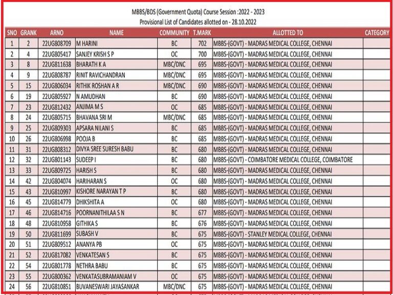 TN NEET MBBS BDS Provisional Allotment List