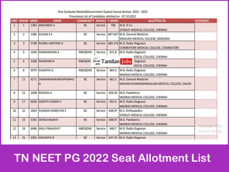 TN NEET PG 2022 Seat Allotment Result