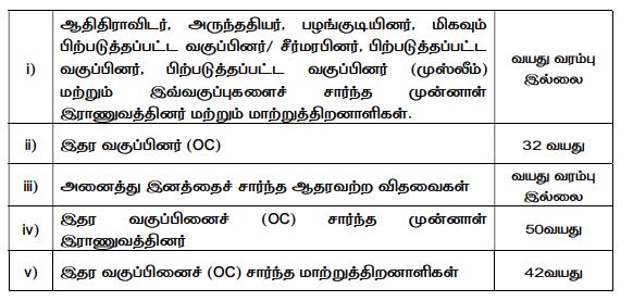 Tn Ration Shop Age Limit