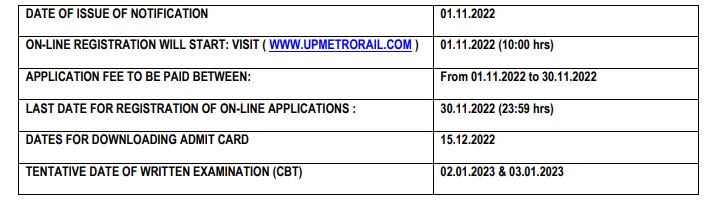 Up Metro Rail Recruitment 2022 Out - Apply Assistant Manager Jr. Engineer Jobs Salary Rs. 25,000 – 51,000/- Pm