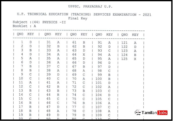 UPPSC Technical Education Service Final Answer Key 2022