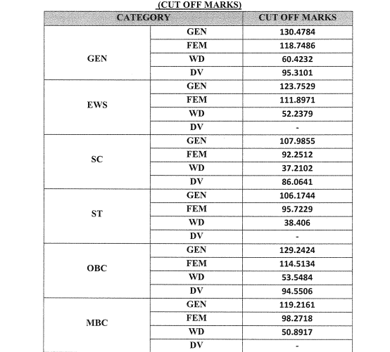 RSMSSB VDO Final Result