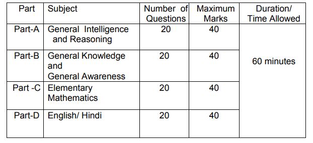 ssc cbt exam 2022