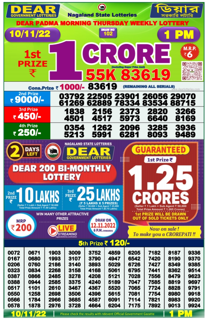 10.11.2022 Nagaland State Lottery Today Result