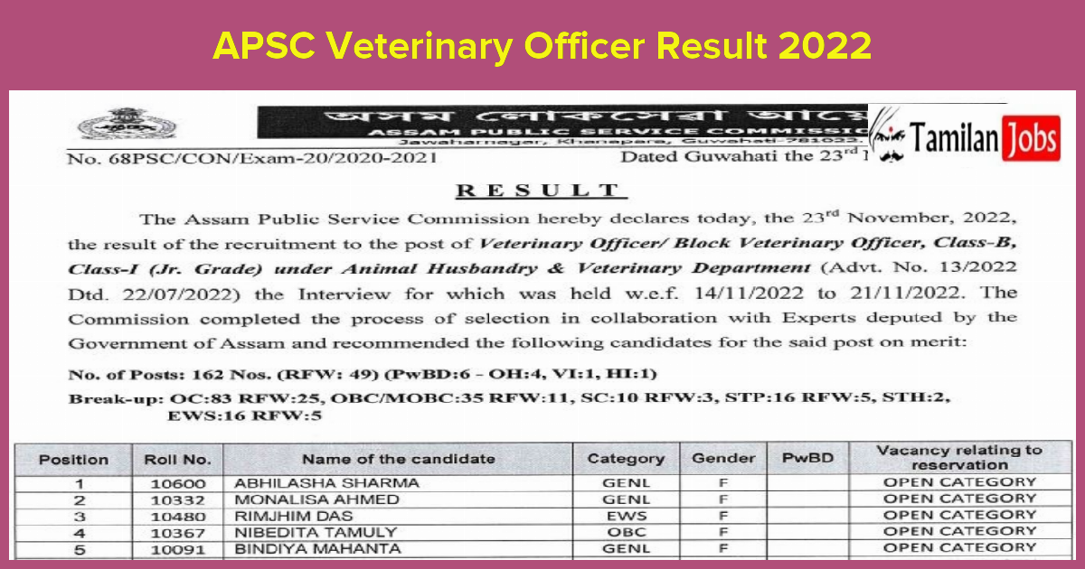 APSC Veterinary Officer Result 2022