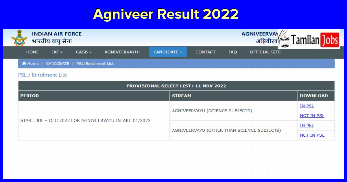 Agniveer Result 2022