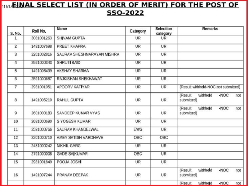 ESIC SSO Final Result 2022