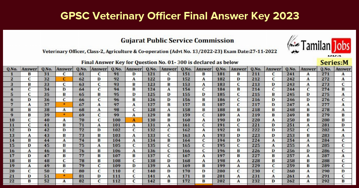 GPSC Veterinary Officer Final Answer Key 2023