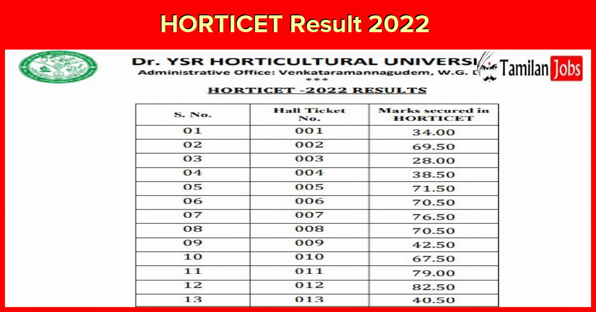 HORTICET Result 2022