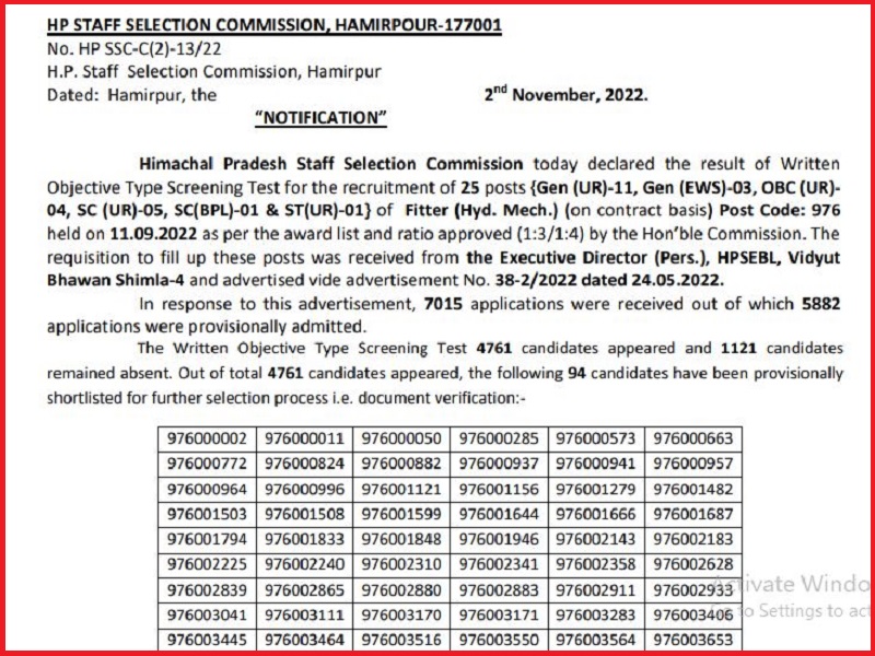 HPSSC Fitter Result 2022