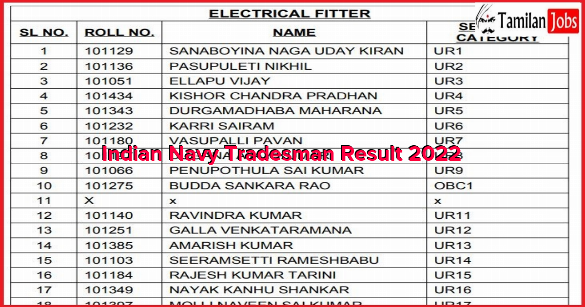 Indian Navy Tradesman Skilled Result 2022